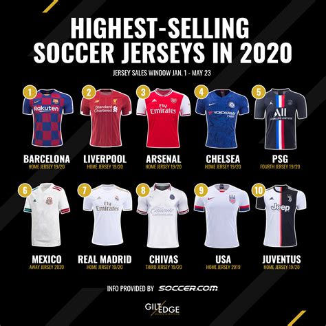 where can i buy soccer jerseys|websites that sell soccer jerseys.